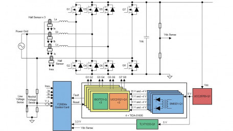 SiC Enables 98.5% Efficient 6.6-kW Totem-Pole PFC Reference Design
