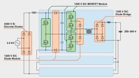 SiC Enables EV Charger that is More Efficient & 10X Smaller