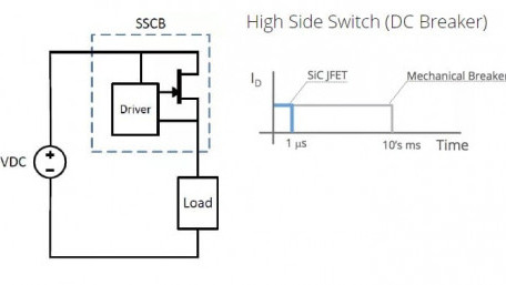 Gen-3 SiC JFETs with 1200V and 650V Options