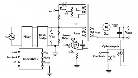 SiC-based High-Voltage Input 40W Auxiliary Power Supply Eval Board