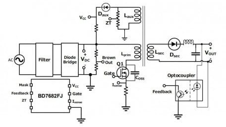 SiC-based High-Voltage Input 40W Auxiliary Power Supply Eval Board