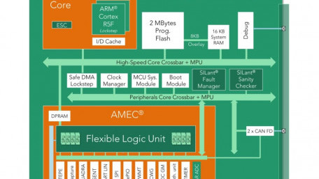 Unlocking EV & HEV Power & Efficiency Potential with $10 Million