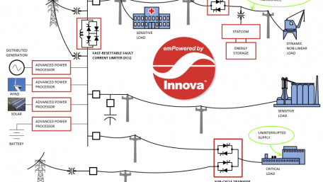 Silicon Power Corp Acquires former Microsemi Fab and Establishes new Subsidiary