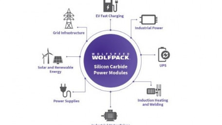 Silicon Labs Incorporates New Technology into Wolfspeed’s Wolfpack Series 