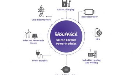 Silicon Labs Incorporates New Technology into Wolfspeed’s Wolfpack Series 