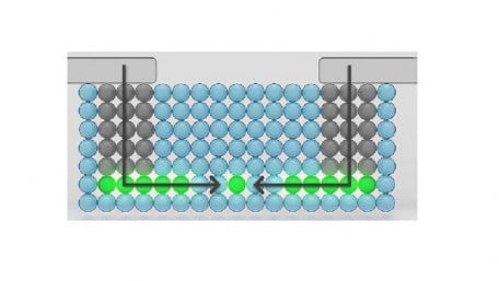 NIST and UMD Work to Develop a Transistor Device as Thick as a Single Atom