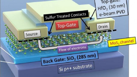Single Device Capable of Dual Transistor Operation Saves Energy