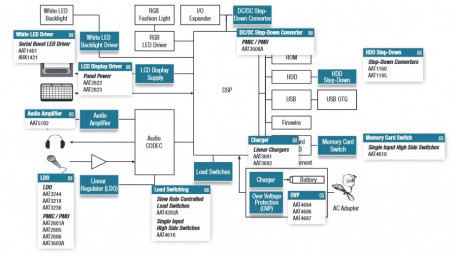 Skyworks adds Analog System on Chips Capabilities with Avnera Acquisition
