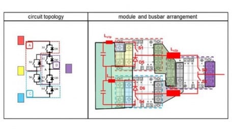 Smart Solutions for 1500Voc 3-Level Central PV Inverters