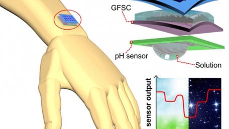 Solar Supercapacitor could Power Future Wearable Sensors