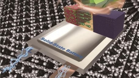 Solid Electrolyte Superionic Conductor Developed for Solid State Li-Ions