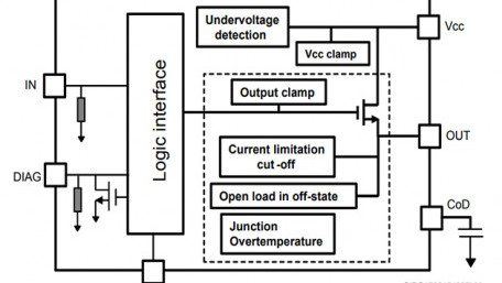 STMicroelectronics Introduces Two Intelligent Power Switches Tailored to Critical Safety Applications