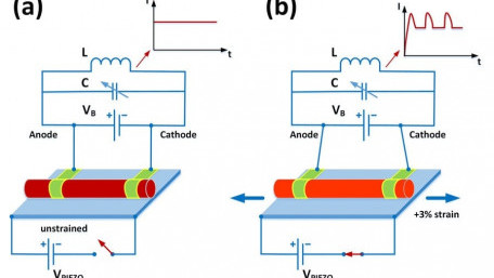 Silicon Breakthrough Could Make Key Microwave Technology Cheaper and Better