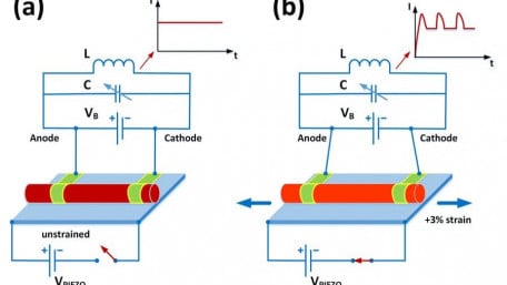 Silicon Breakthrough Could Make Key Microwave Technology Cheaper and Better