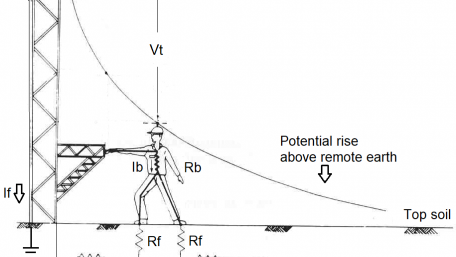 Substation Grounding Basics: Maximum Tolerable Step and Touch Voltages