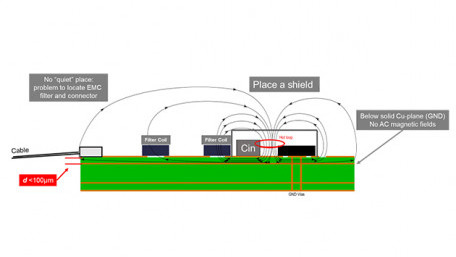 Success Factors of EMC in the Design Phase