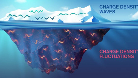 New Aspect of Charge Density Modulations in High Temp Superconductors Uncovered