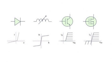 Synopsys Releases Virtual Prototyping Solution for Power Electronics 