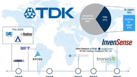 Power Supplies, Batteries, Sensors, Passives and more from TDK
