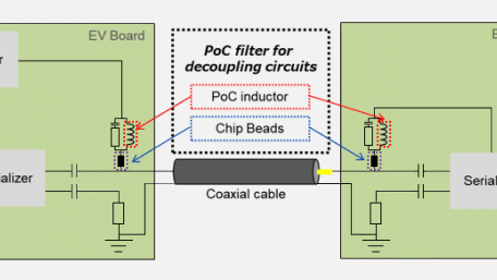Ensuring Communication Quality and Filtering for Power-over-Coax - App Note