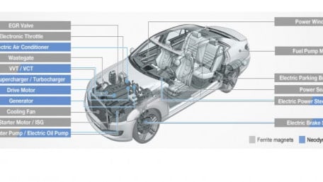TDK acquires EV Magnet R&D Business Sector from Showa Denko