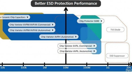 Providing ESD Protection Through the Right Device Selection