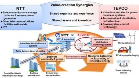 TEPCO and NTT Target “Utility 3.0” with TNcross Joint Venture