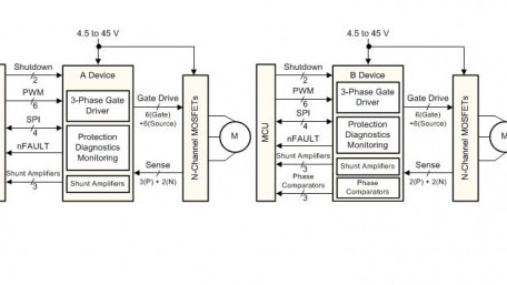 3-Phase ISO 26262 Gate Driver with High-Performance Sensing, Protection and Diagnostics