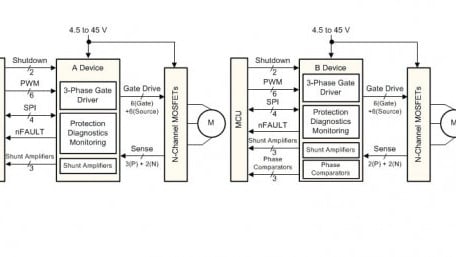 3-Phase ISO 26262 Gate Driver with High-Performance Sensing, Protection and Diagnostics