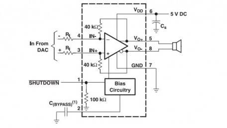 Automotive, 3.1W, Mono, Analog Input Class-AB Audio Amplifier
