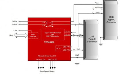 200W and 100W USB Power Delivery Controllers with Fully-Integrated Power Paths