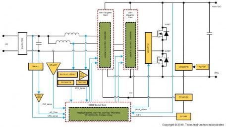 GaN Switches in 3.3kW Bidirectional Interleaved CCM Totem Pole Bridgeless PFC Reference Design