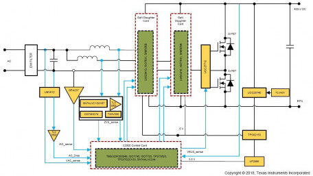 GaN-Based Interleaved CCM Totem Pole Bridgeless PFC Reference Design