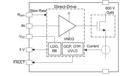600-V 150mΩ 6-A Single-Channel GaN Power Stage
