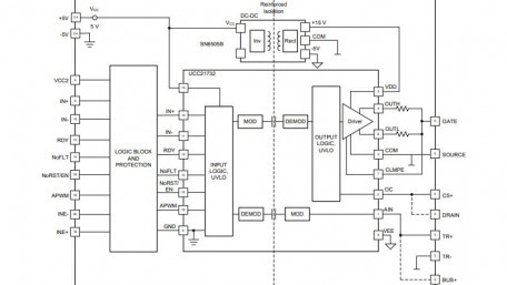 Reinforced Isolated Single-Channel Gate Driver for SiC MOSFETs and IGBTs