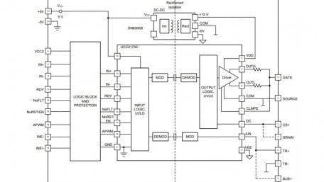 Reinforced Isolated Single-Channel Gate Driver for SiC MOSFETs and IGBTs