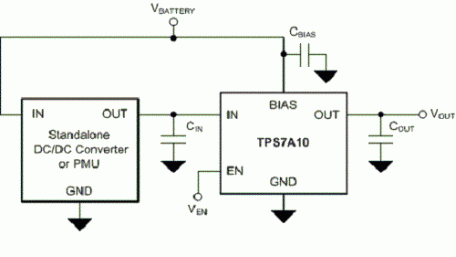 Low IQ, Low VIN, Low VOUT, 300mA LDO