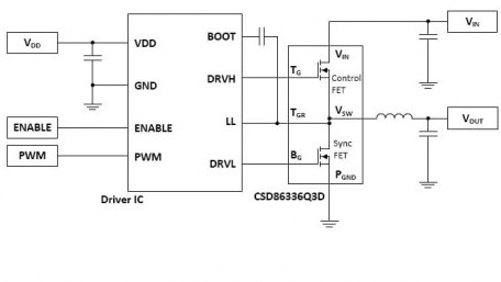20A Power Block Optimized for 5V Gate Drive Applications