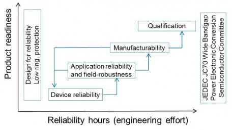 20 Million GaN Reliability Hours at Texas Instruments
