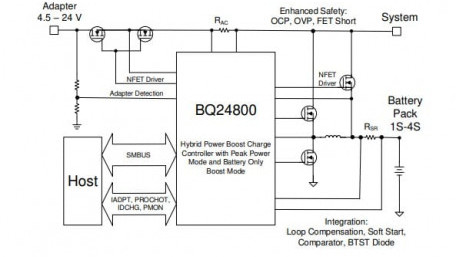 1- to 4-Cell Multi-Chemistry Synchronous Buck Battery Charger