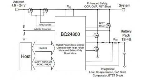 1- to 4-Cell Multi-Chemistry Synchronous Buck Battery Charger