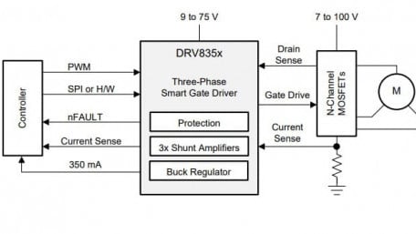 100-V Three-Phase Smart Gate Driver with Three Current Shunt Amplifiers