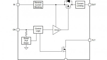 5.5-V, 240-mA Current-Limited Load Switch with Reverse Current Blocking