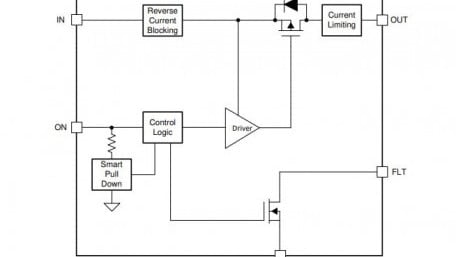 5.5-V, 240-mA Current-Limited Load Switch with Reverse Current Blocking
