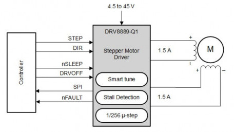 Automotive Stepper Motor Driver with Integrated Current Sense