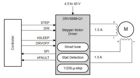 Automotive Stepper Motor Driver with Integrated Current Sense