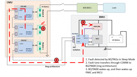 Texas Instrument’s High-Accuracy Battery Monitor Helps Engineers Diagnose Failures in High-Voltage Battery Management Systems