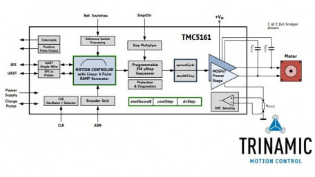 Highly-Compact Driver for Stepper Motors up to 3.5A RMS
