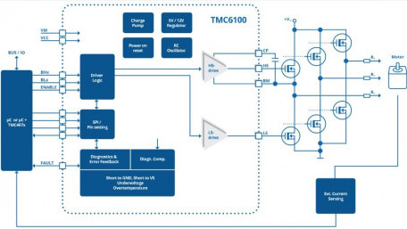 Universal High-Voltage Gate-Driver for Up To 100A with External FETs