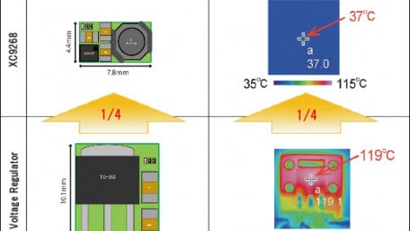0.6A Step-Down Synchronous DC-DC Converters